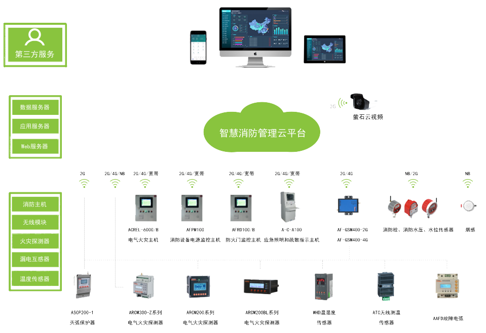 智慧消防管理云平臺
