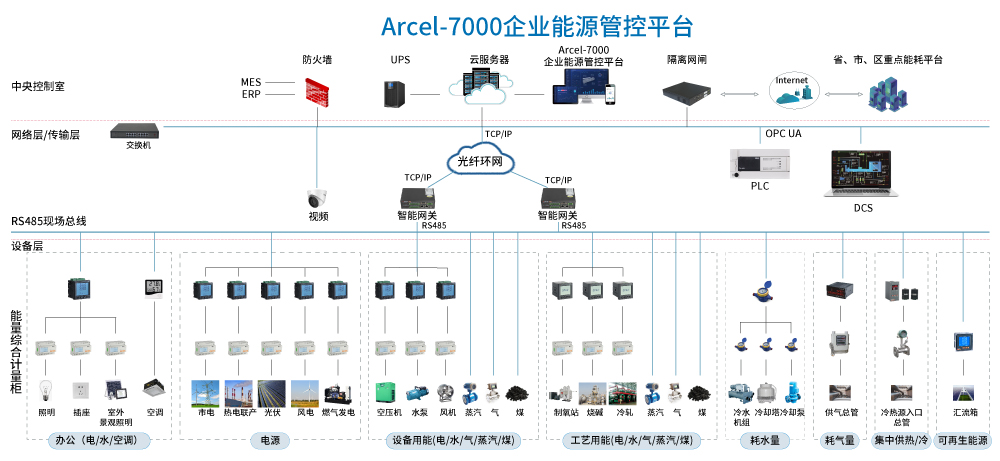 企業能源管控平臺